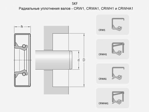 Сальник  CR11124 SKF 28,575*41,25*6,35 CRWA1 R 1,125